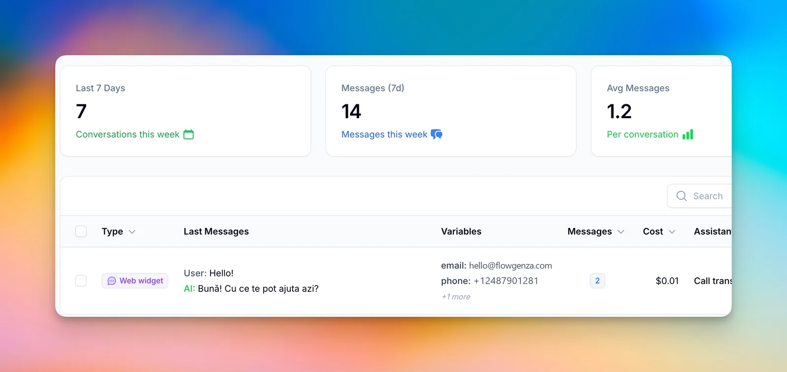 The Flowgenza dashboard showing conversations this week, message counts and a list of chats with their variables and cost.